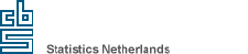 netherlands-statistics