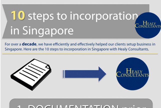 10 Steps to Incorporation in Singapore