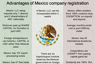 Advantages Of Mexico Company Registration