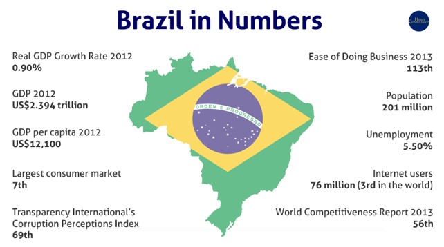 Brazil In Numbers