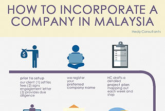 How To Incorporate A Company In Malaysia