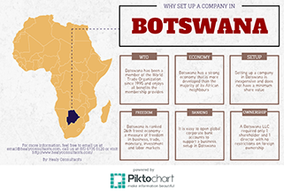 Why Set Up A Company In Botswana