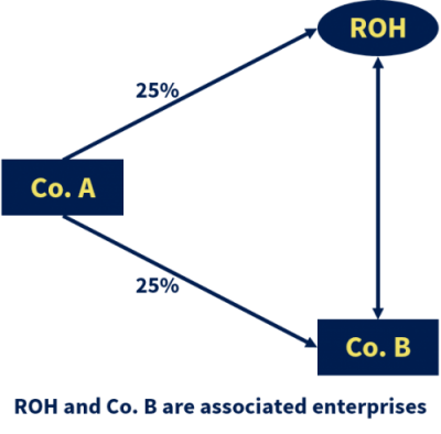 Thailand ROH Diagram