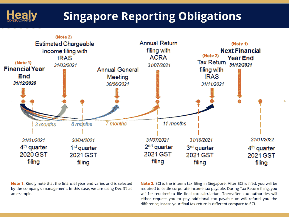 Singapore tax reporting obligations