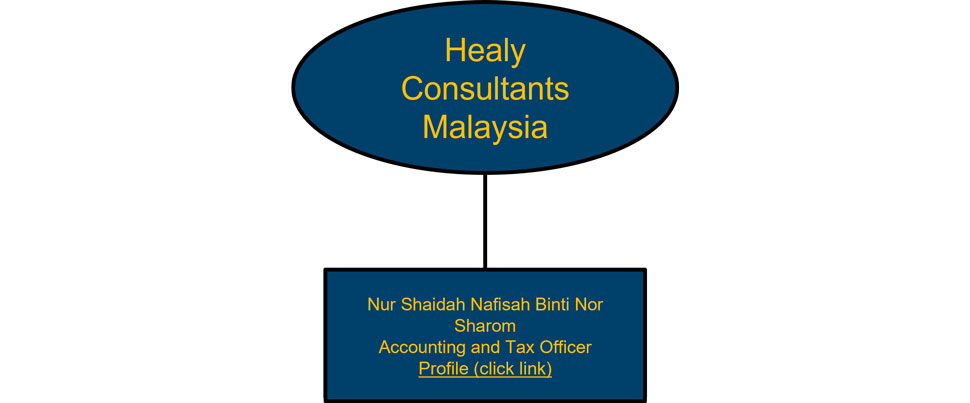 Malaysia team chart