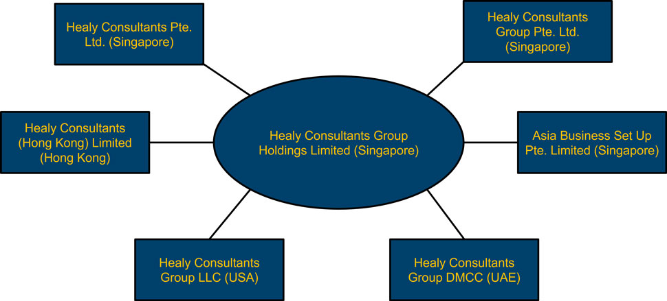 group overview chart